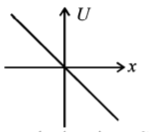 Work Energy and Power mcq option image Work Energy and Power mcq option image